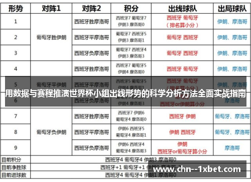 用数据与赛程推演世界杯小组出线形势的科学分析方法全面实战指南